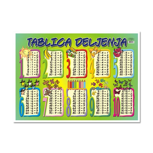 Poster Tablica deljenja B2