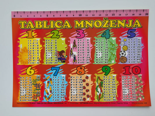 Tablica množenja A/5