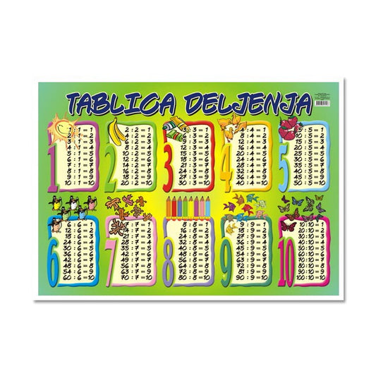 Poster Tablica deljenja B2
